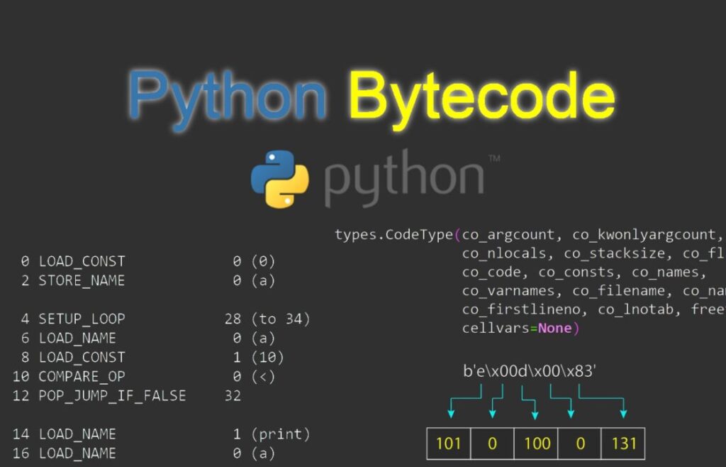 Qué es el bytecode